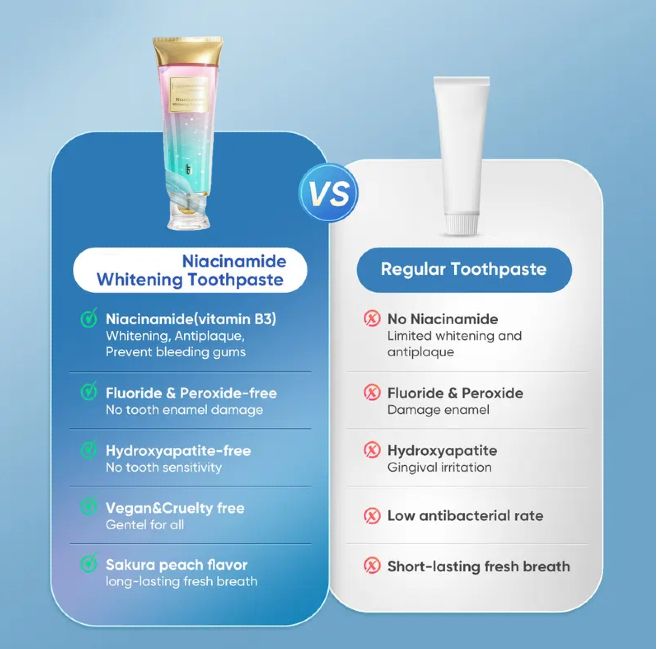 Side view of Niacinamide Whitening Toothpaste with its ingredients list, emphasizing its oral care benefits.